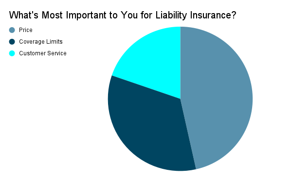 Daily Liability Insurance