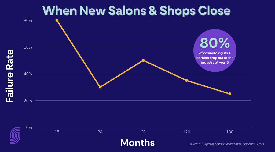 Mistakes New Salon & Barbershop Owners Make